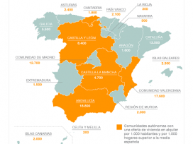 Los precios del alquiler aumentarán un 2% de media en España en el segundo semestre del año