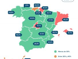Los españoles destinan de media el 34% de su salario mensual al pago del alquiler
